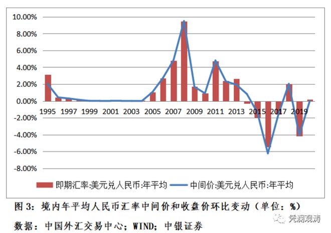 人民币纸张与进口贸易的重要性