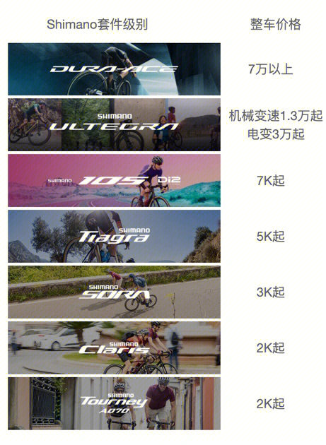 禧玛诺套件等级价格解析