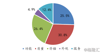 银行估值模型，理解与应用