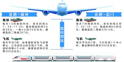 西安坐飞机去合肥的费用解析