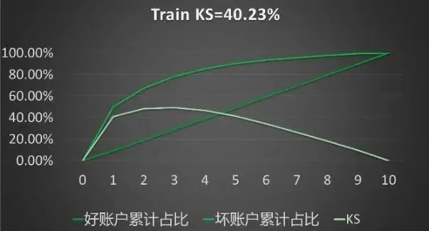 模型KS值，解读其在数据分析中的重要性与应用
