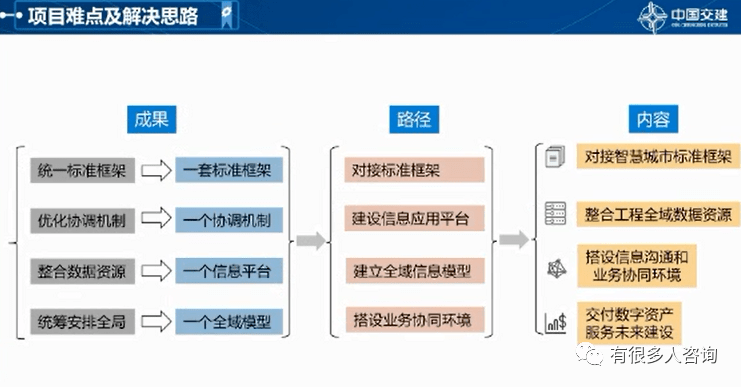 探究测重量的软件，应用与未来展望