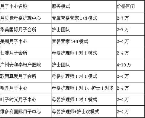 广州月子中心价格概览，专业服务的价值与成本考量
