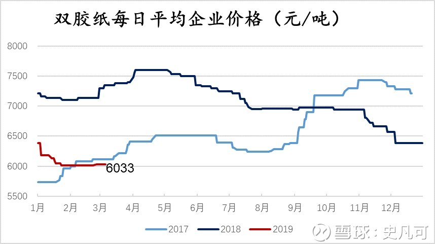 双胶纸纸张报价，市场分析与趋势预测