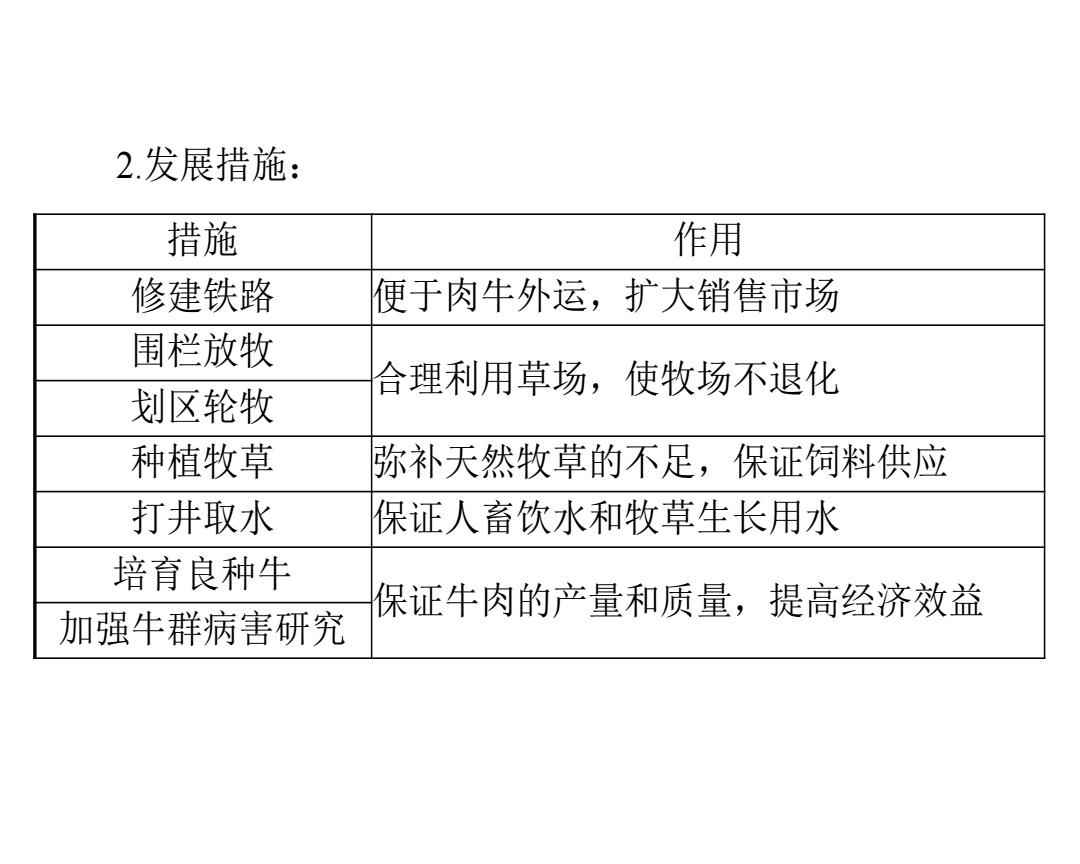 畜牧业的种类及其特点