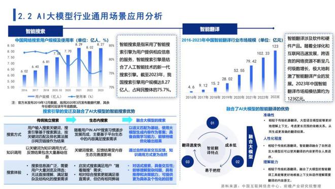 金融模型风险，探索与解析