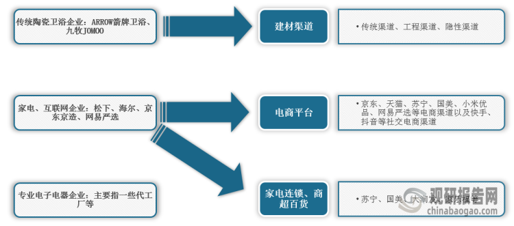 厨卫电器销售渠道，多元化路径与市场拓展策略