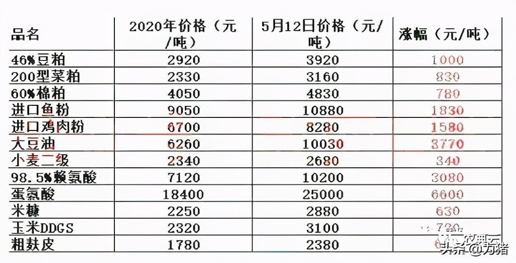 安佑饲料类型丰富多样，深入了解其多种产品系列