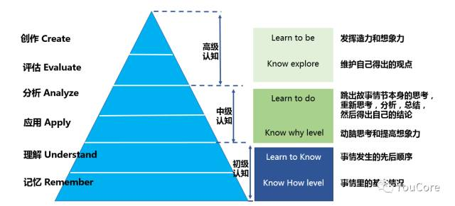 探究Look675等级体系，深度解析其层次与内涵