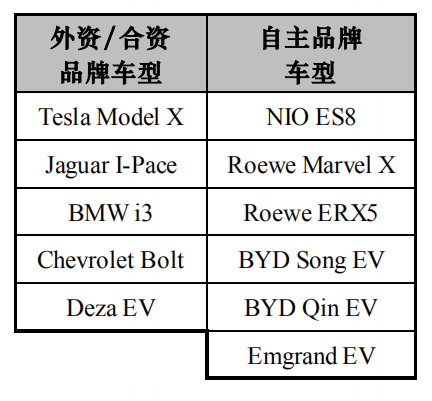RS510牙盘等级，深度解析其性能与特点