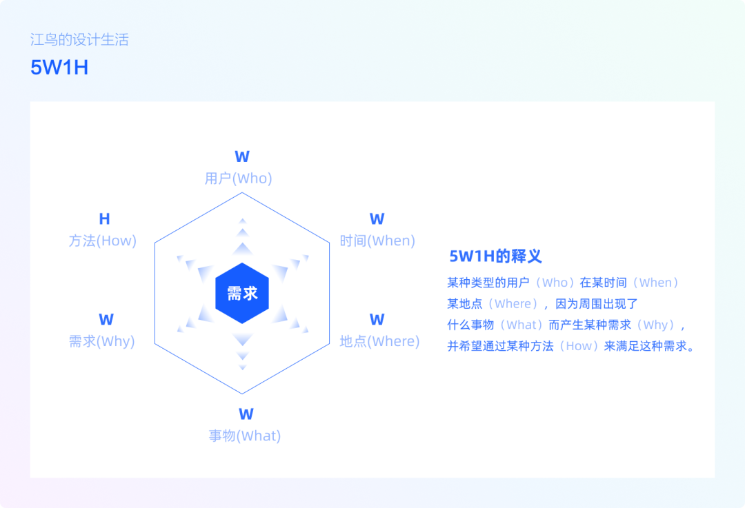 管理系统界面设计，构建用户友好的数字交互体验
