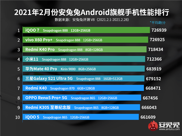 速联Red等级牙盘，性能与品质的完美融合