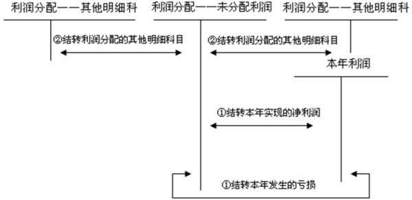 股东利益如何分配，探究企业盈利分配的机制与策略