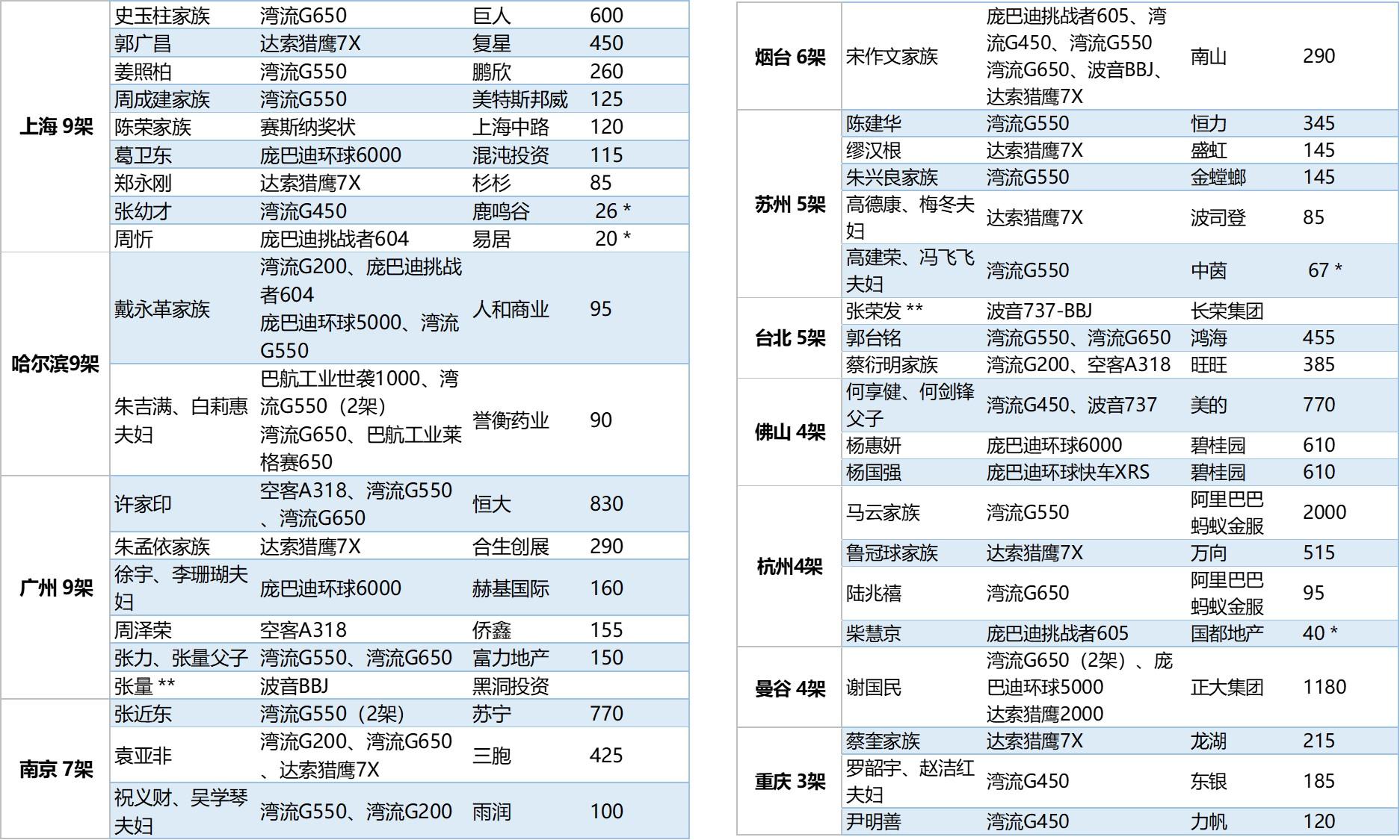 如何查询已坐飞机的型号，方法与步骤详解
