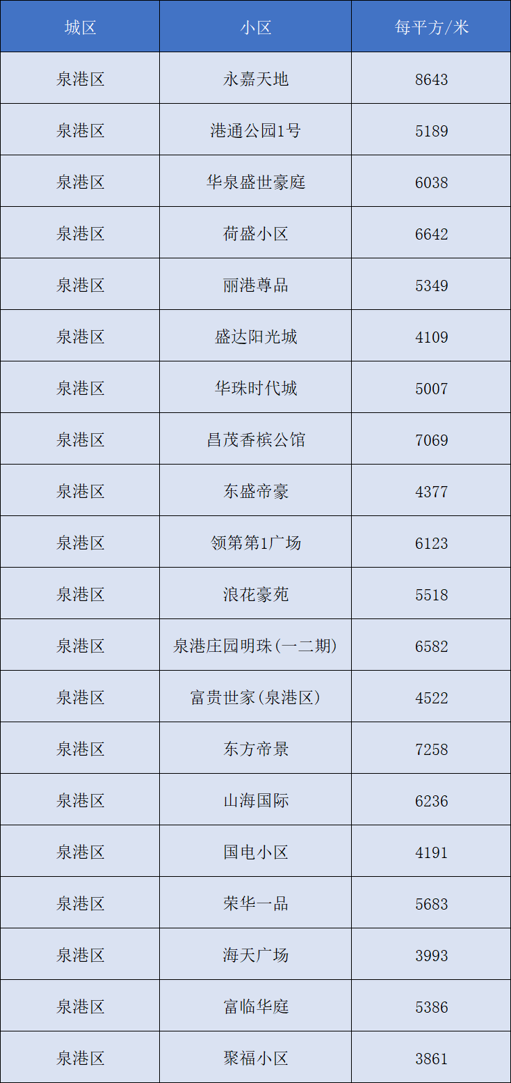 长江上拖船速度，探索与解析