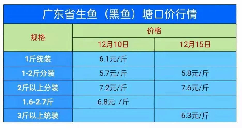 大棚养黑鱼的利润多少，深度解析黑鱼养殖业的盈利潜力