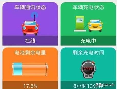 优惠券界面设计研究与应用
