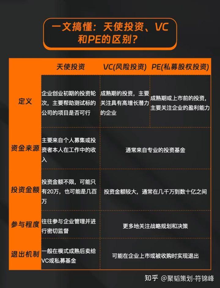 力合天使创投投资案例深度解析