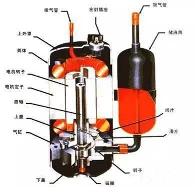 空气压缩机的原理及其应用