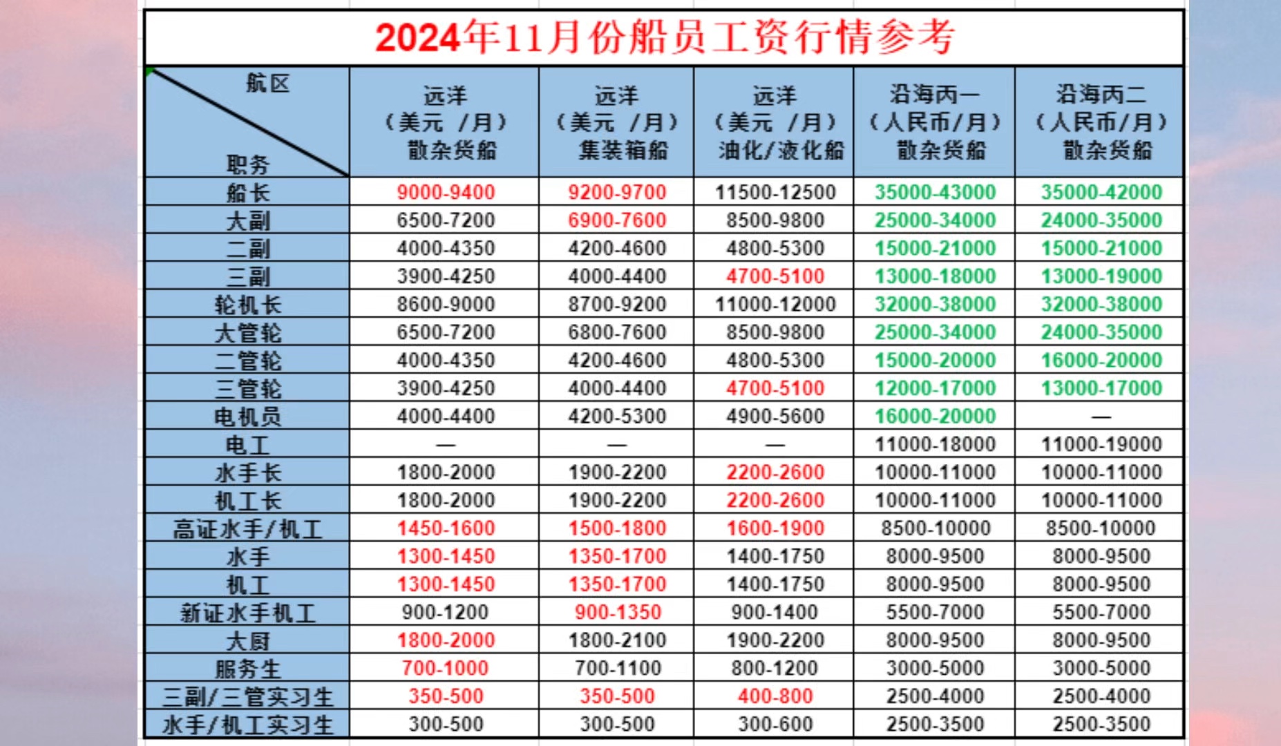 运望号船员待遇深度解析