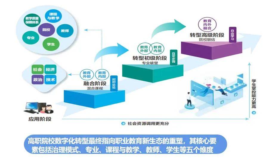 界面教育，重塑教育生态的关键要素
