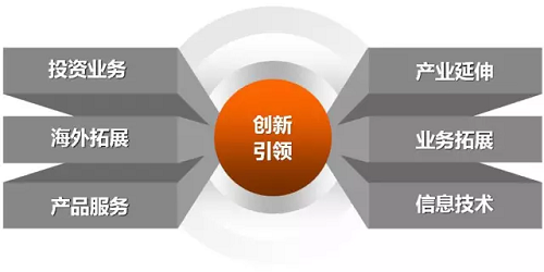 风投创投公司，引领创新与发展的先锋力量
