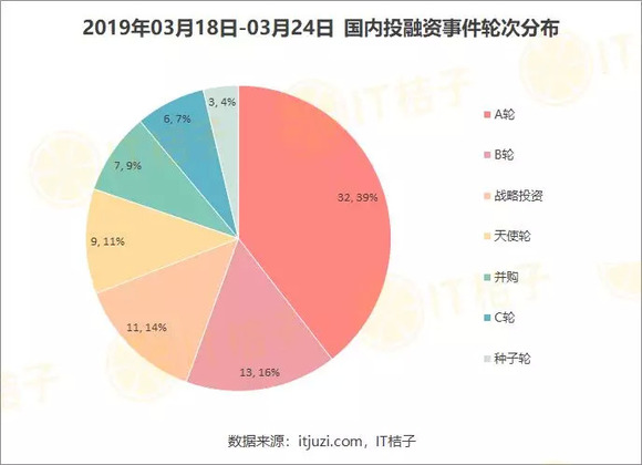 如何投资创投公司，策略、风险与机遇并存