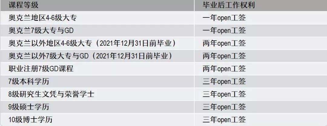 新西兰紧缺专业清单及其影响