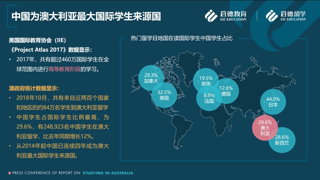 澳洲移民与统计专业，探索移民趋势与职业发展路径