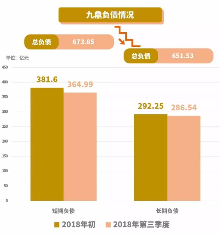 九合创投基金规模，探索与发展之路