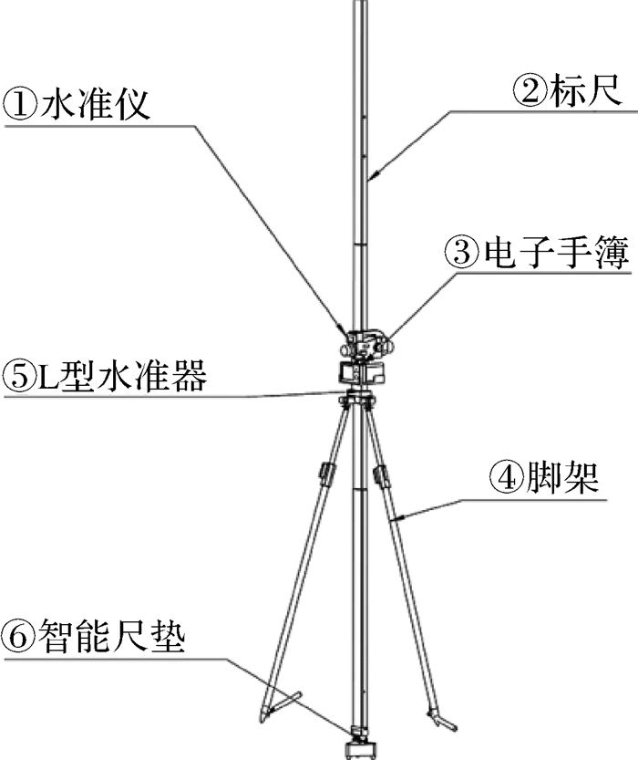 手机水平测量仪器的应用与发展