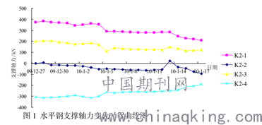 长江水位8时观测，水情变化与影响分析