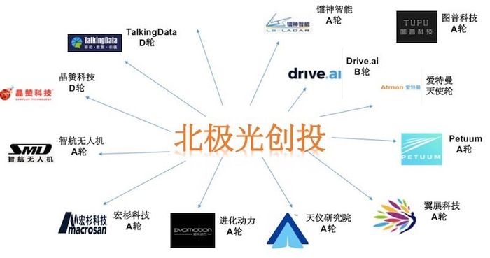 北极光创投投资数据深度解析