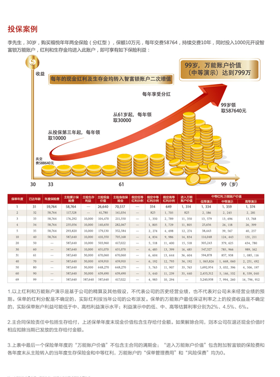 渝商创投理财，探索新时代的财富增值之道