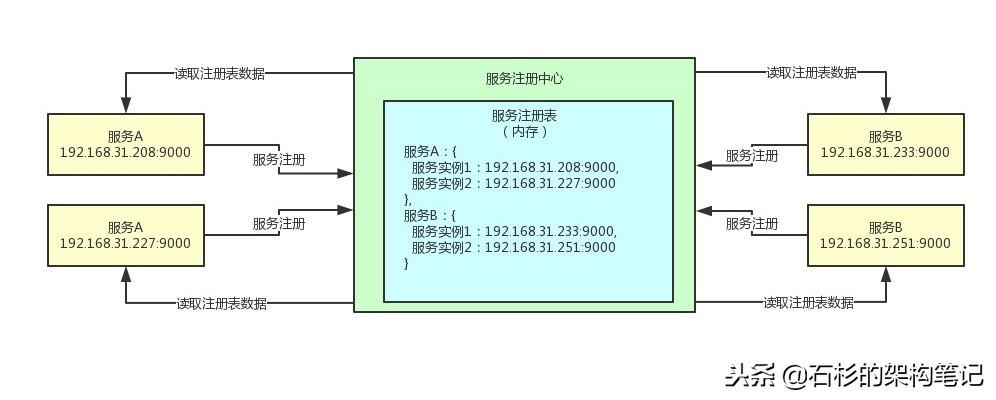 注册界面图片的设计与用户体验优化