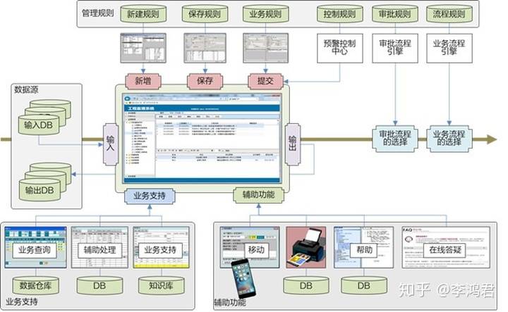 装载界面的设计与优化，从基础概念到实践应用