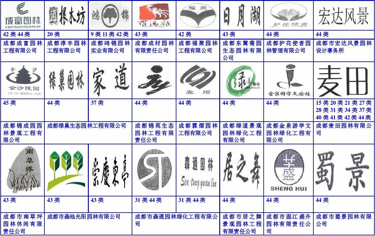 类似商标图案区分表及其应用