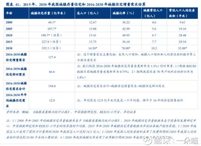 不动产测量行业，现状、挑战与未来展望