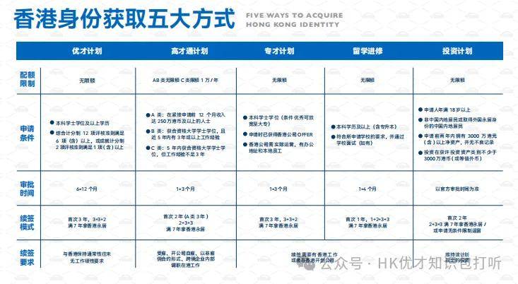 专业办理香港身份，探索与实现个人身份转型之路