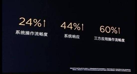 vivo系统流畅度，卓越体验的背后技术