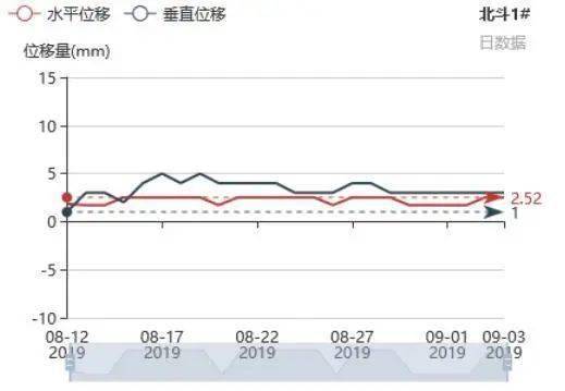 2025年5月1日
