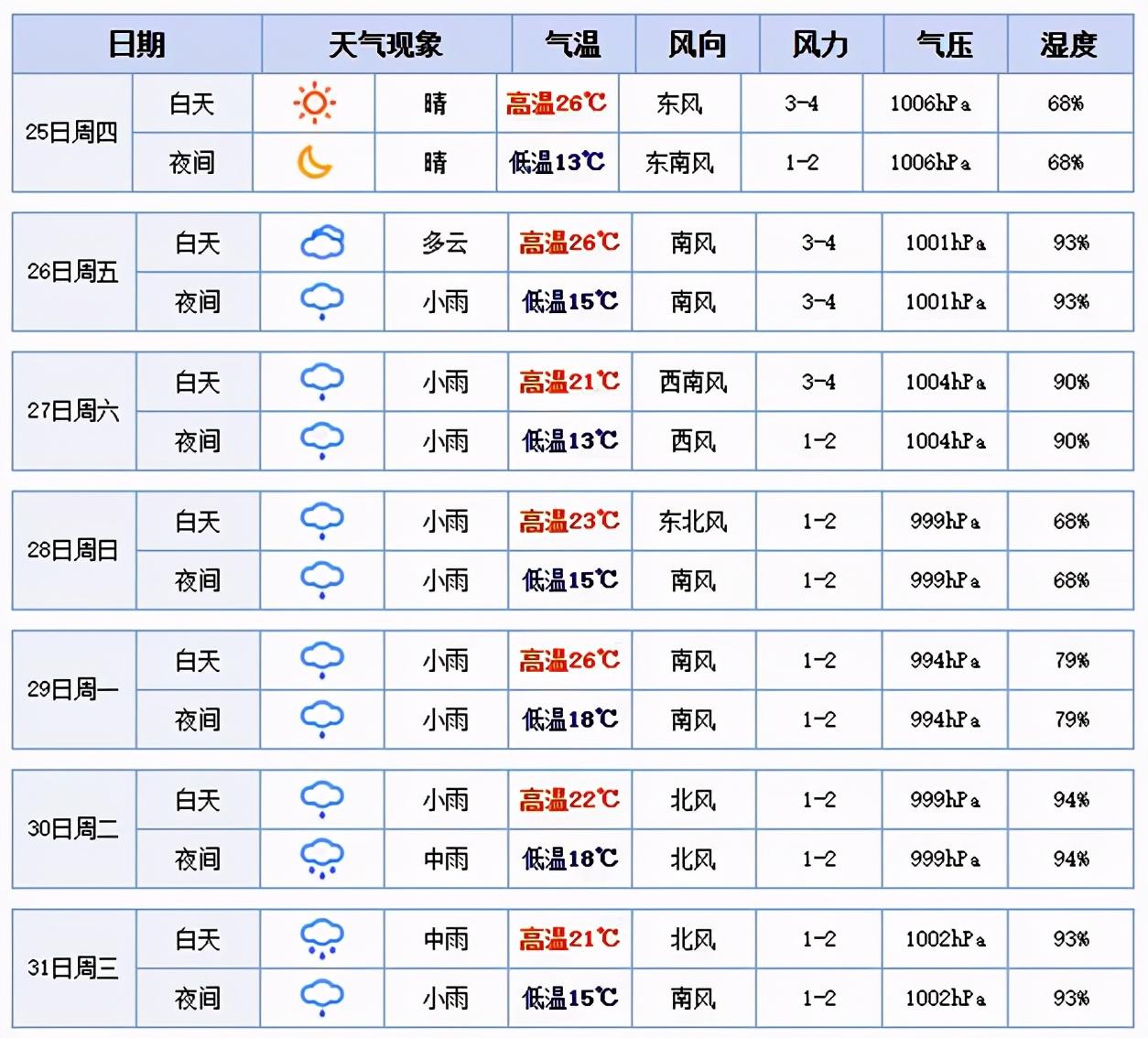 轮胎气压对照表，确保安全行驶的关键要素