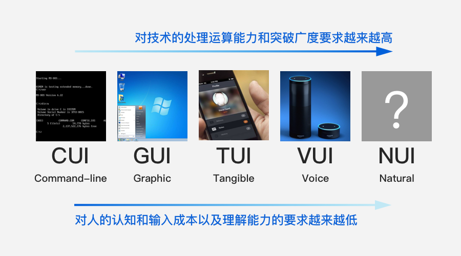 公众号界面设计的重要性及其影响
