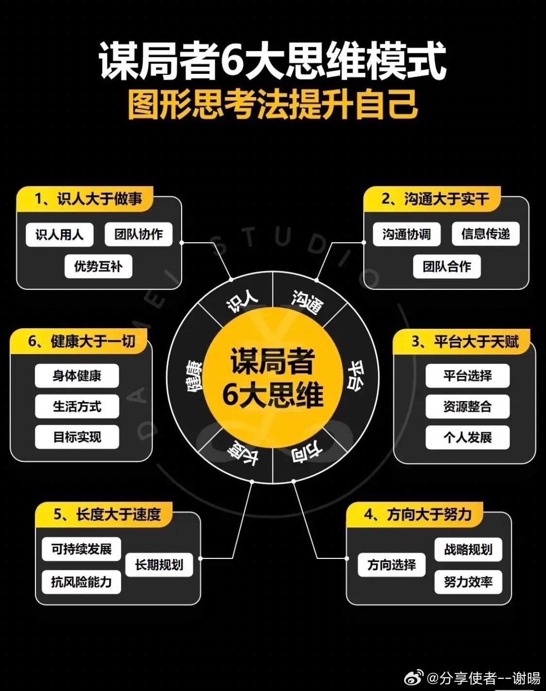 开局分类，探索与策略