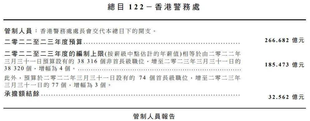 香港警司待遇，薪酬、福利与工作环境分析