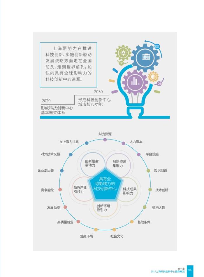 上海科创投投资项目的深度解析