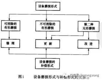 奕泽气压告警，理解并应对气压系统的问题