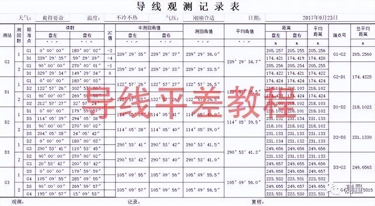测量导线计算表及其应用
