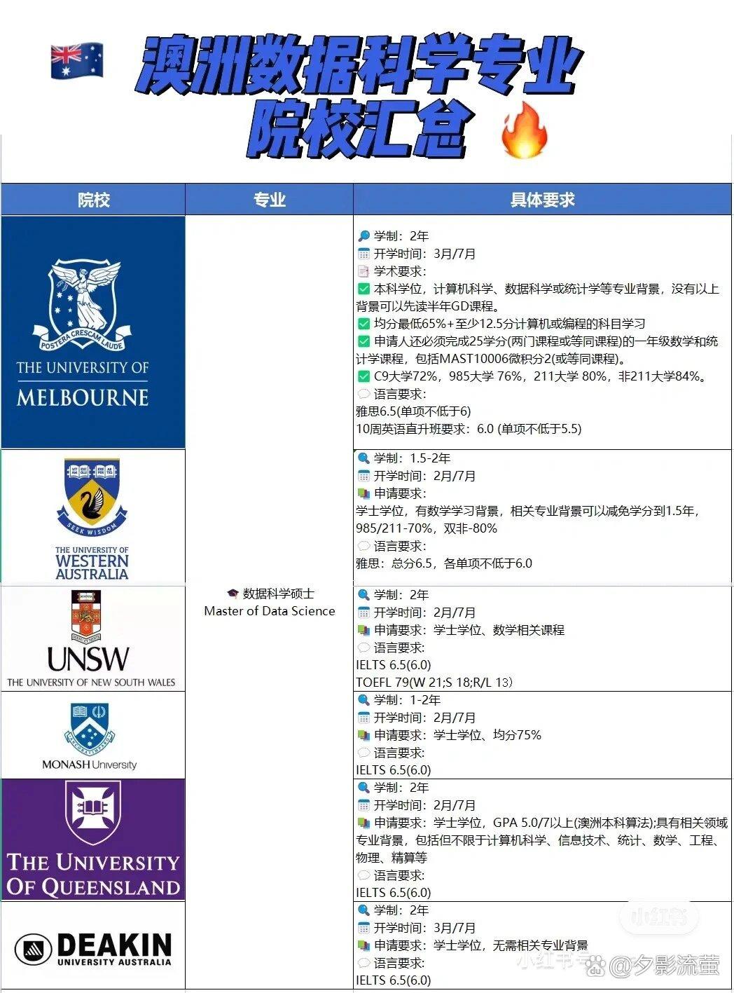 澳洲SOL专业列表及其在教育领域的重要性