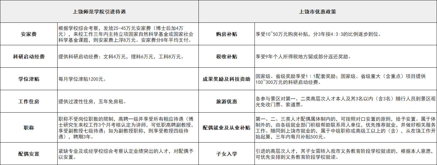 武警上饶支队待遇解析